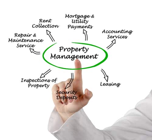 Property Management Strategies And Tips