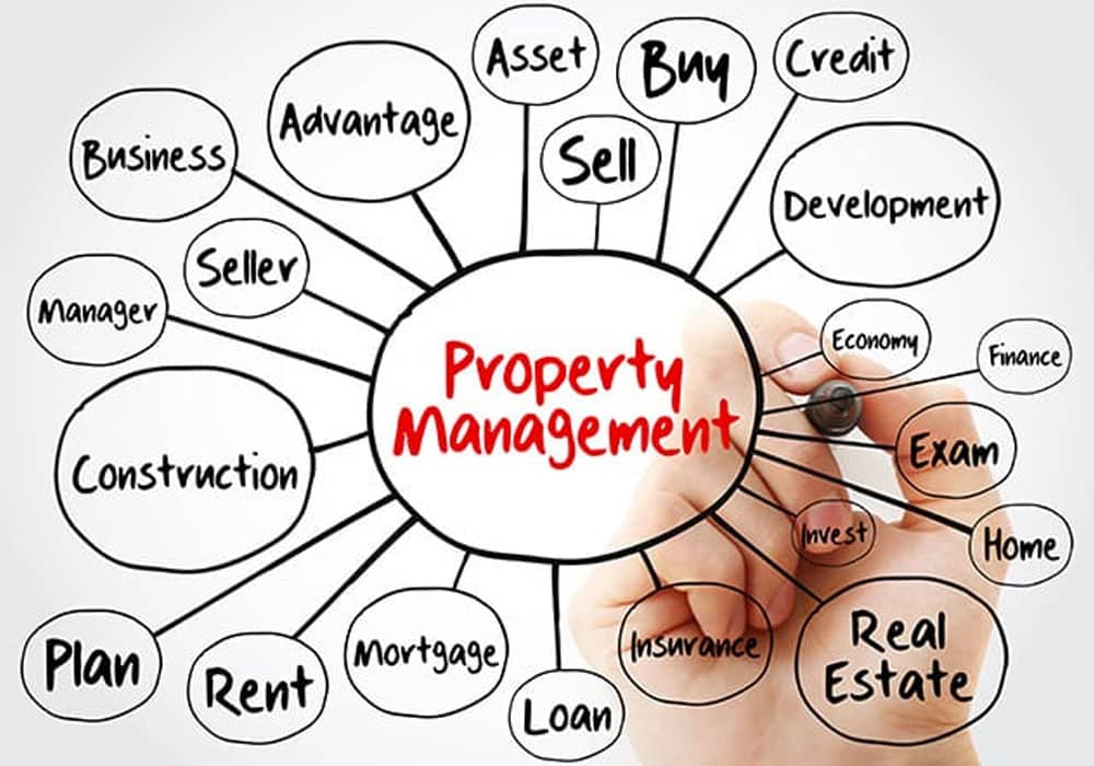 Property Management Tips For Beginners | Investing In Rental Properties